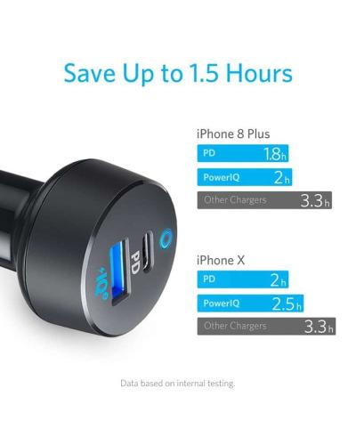 Anker PowerDrive PD+ 2 USB C, 33W 2-Port Compact Type C Car Charger