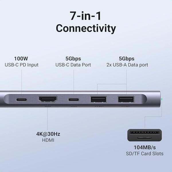 UGREEN USB C Hub 7-in-1, 5 Gbps USB-C Hub with 4K HDMI, 100W Power Delivery - Image 2