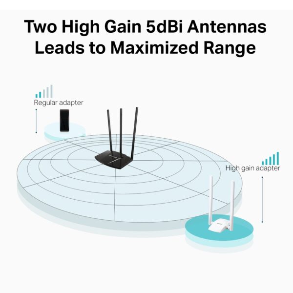 Mercusys 300Mbps High Gain Wireless USB Adapter - Image 4